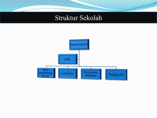 Struktur Sekolah
 