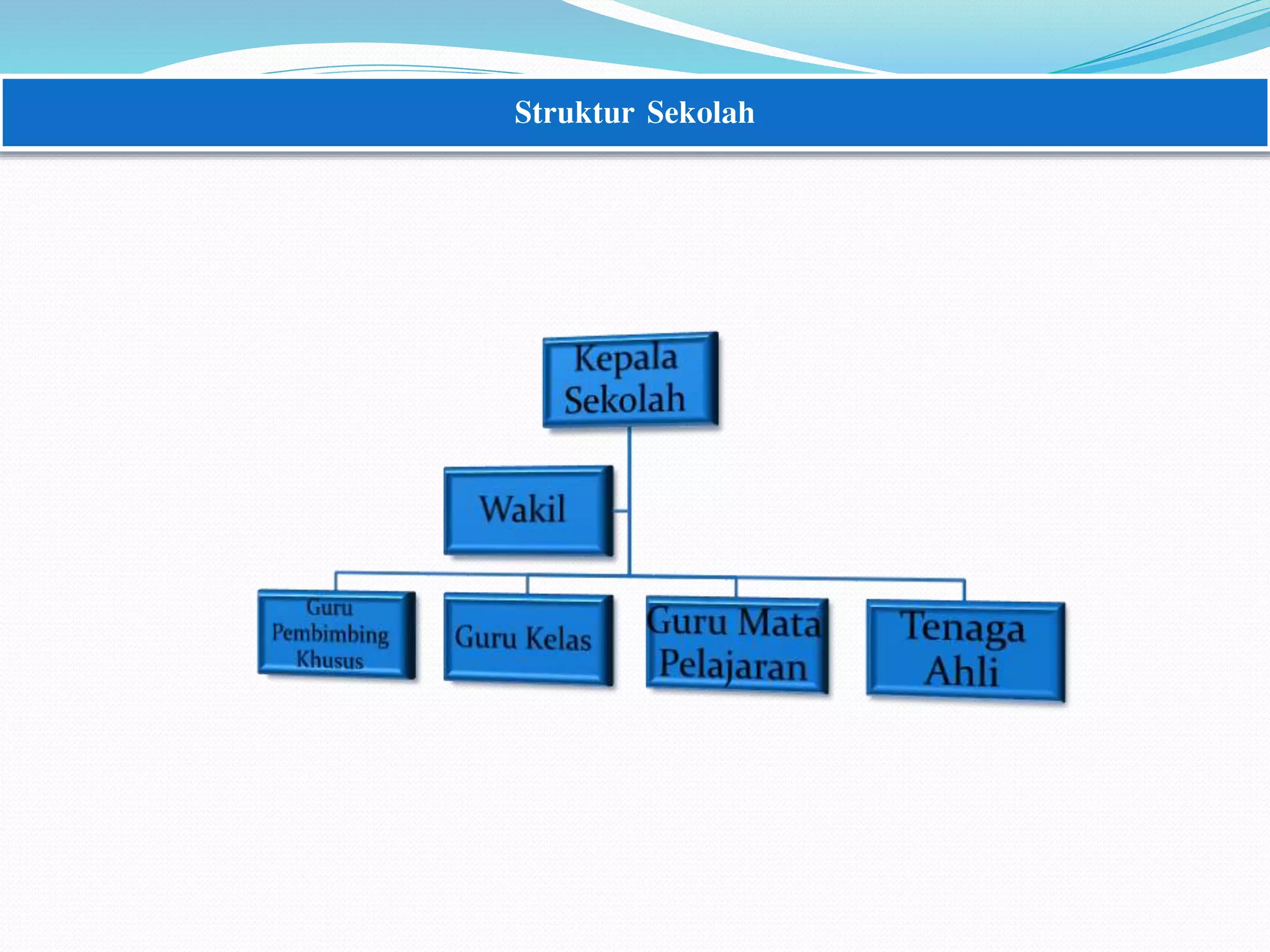 Struktur Sekolah