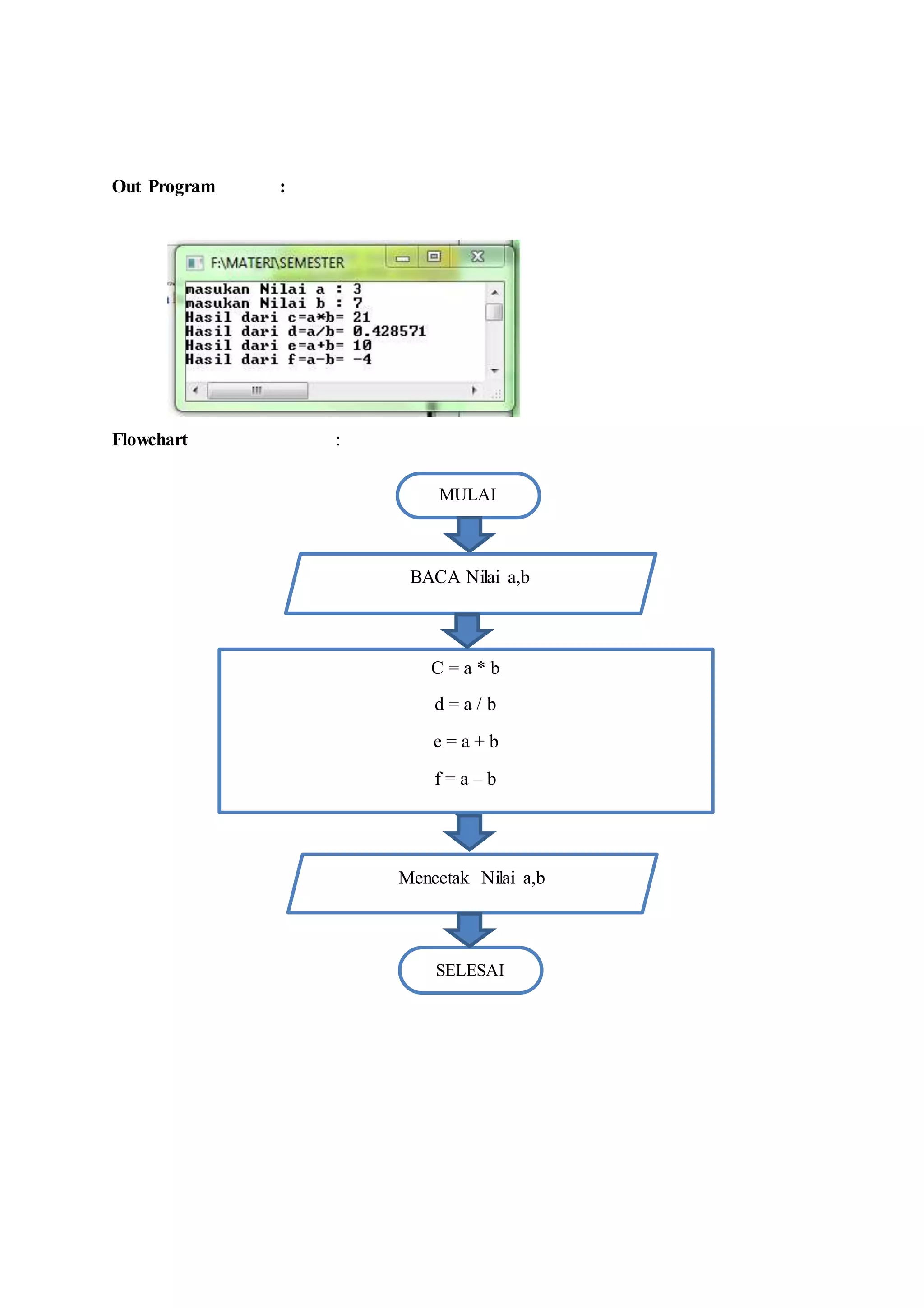 Mencetak Nilai a,b
Out Program :
Flowchart :
MULAI
BACA Nilai a,b
C = a * b
d = a / b
e = a + b
f = a – b
SELESAI
 