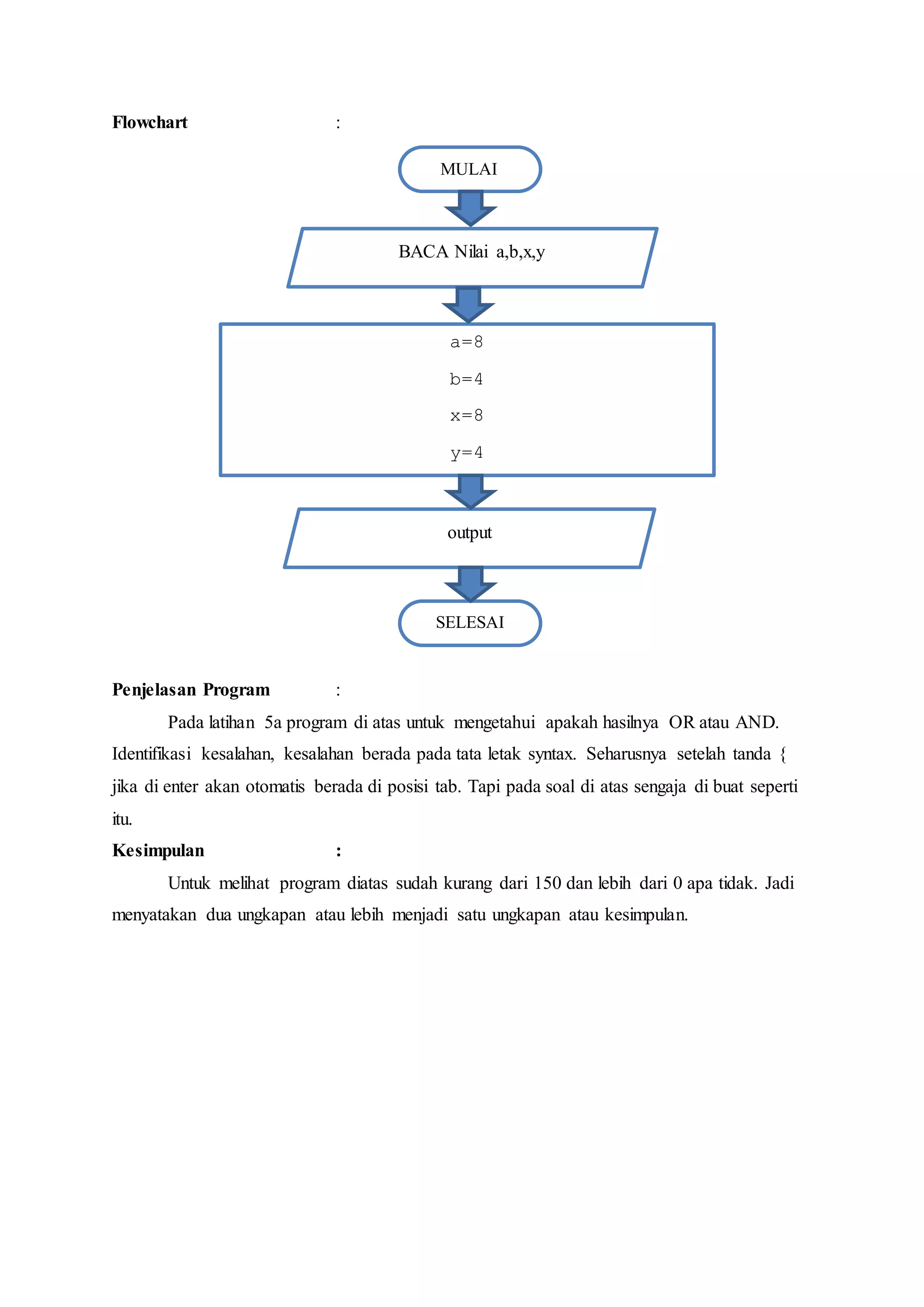 output
Flowchart :
Penjelasan Program :
Pada latihan 5a program di atas untuk mengetahui apakah hasilnya OR atau AND.
Identifikasi kesalahan, kesalahan berada pada tata letak syntax. Seharusnya setelah tanda {
jika di enter akan otomatis berada di posisi tab. Tapi pada soal di atas sengaja di buat seperti
itu.
Kesimpulan :
Untuk melihat program diatas sudah kurang dari 150 dan lebih dari 0 apa tidak. Jadi
menyatakan dua ungkapan atau lebih menjadi satu ungkapan atau kesimpulan.
MULAI
BACA Nilai a,b,x,y
a=8
b=4
x=8
y=4
SELESAI
 