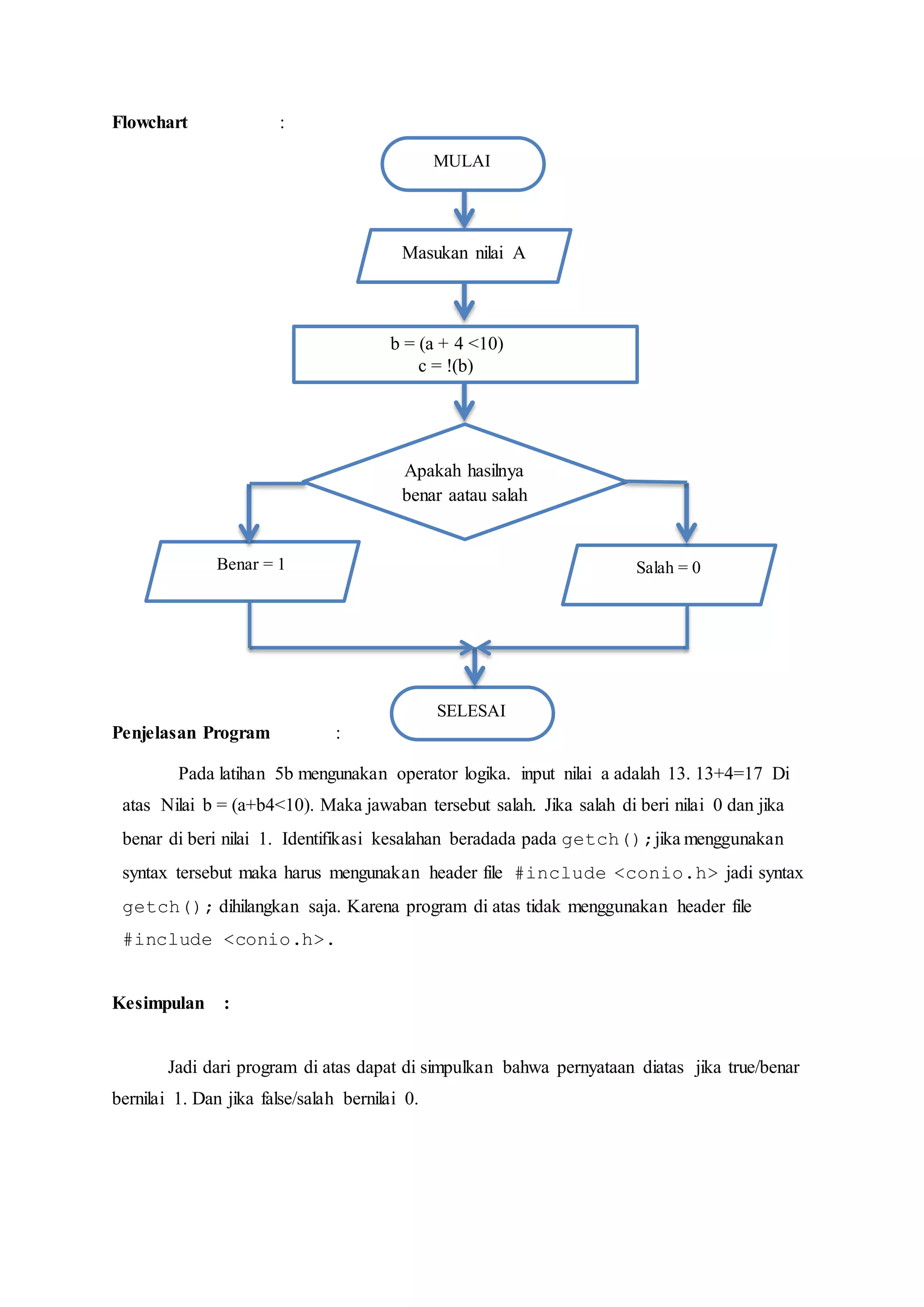 Flowchart :
Penjelasan Program :
Pada latihan 5b mengunakan operator logika. input nilai a adalah 13. 13+4=17 Di
atas Nilai b = (a+b4<10). Maka jawaban tersebut salah. Jika salah di beri nilai 0 dan jika
benar di beri nilai 1. Identifikasi kesalahan beradada pada getch();jika menggunakan
syntax tersebut maka harus mengunakan header file #include <conio.h> jadi syntax
getch(); dihilangkan saja. Karena program di atas tidak menggunakan header file
#include <conio.h>.
Kesimpulan :
Jadi dari program di atas dapat di simpulkan bahwa pernyataan diatas jika true/benar
bernilai 1. Dan jika false/salah bernilai 0.
MULAI
Masukan nilai A
b = (a + 4 <10)
c = !(b)
Apakah hasilnya
benar aatau salah
?
Benar = 1 Salah = 0
SELESAI
 