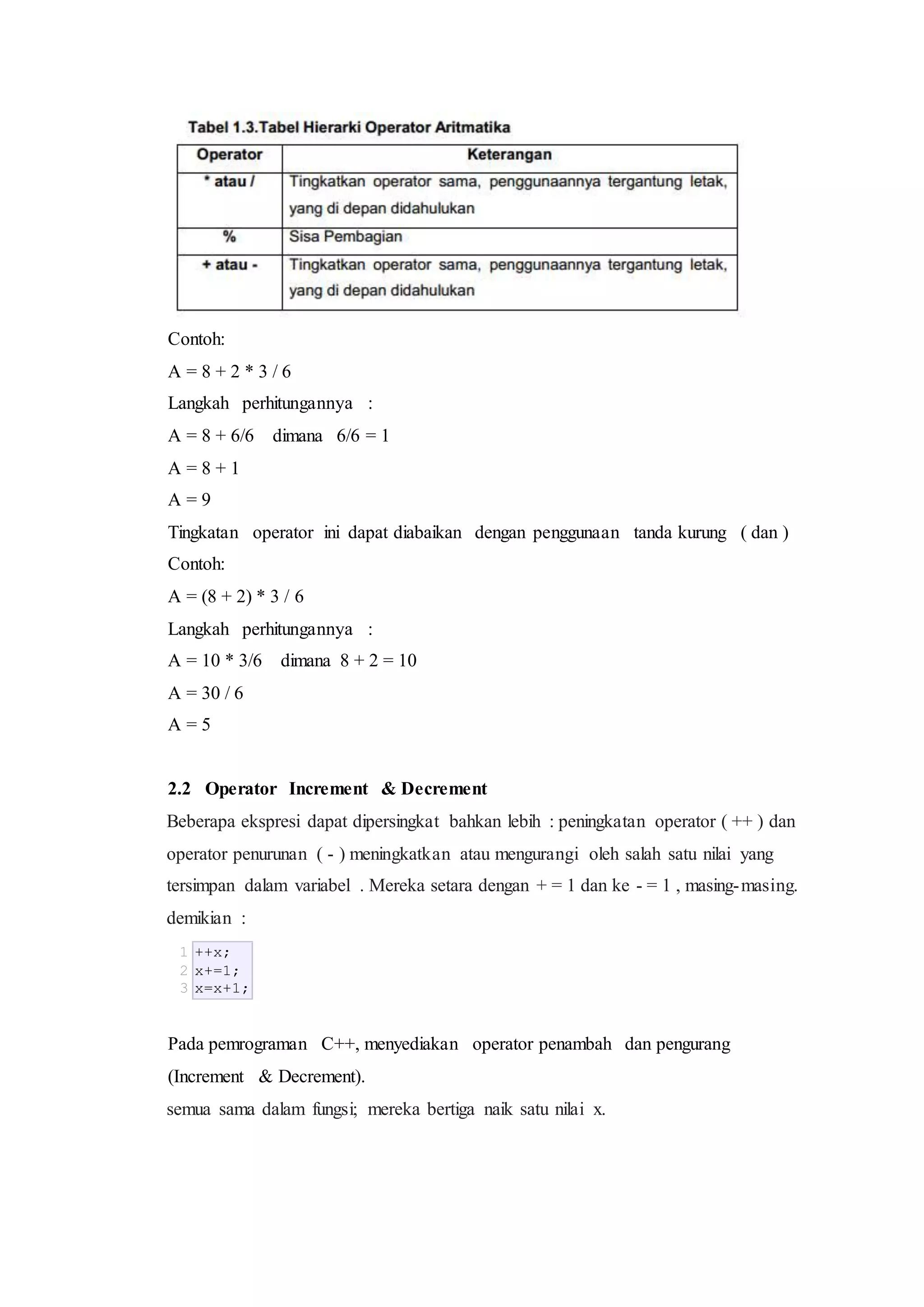 Contoh:
A = 8 + 2 * 3 / 6
Langkah perhitungannya :
A = 8 + 6/6 dimana 6/6 = 1
A = 8 + 1
A = 9
Tingkatan operator ini dapat diabaikan dengan penggunaan tanda kurung ( dan )
Contoh:
A = (8 + 2) * 3 / 6
Langkah perhitungannya :
A = 10 * 3/6 dimana 8 + 2 = 10
A = 30 / 6
A = 5
2.2 Operator Increment & Decrement
Beberapa ekspresi dapat dipersingkat bahkan lebih : peningkatan operator ( ++ ) dan
operator penurunan ( - ) meningkatkan atau mengurangi oleh salah satu nilai yang
tersimpan dalam variabel . Mereka setara dengan + = 1 dan ke - = 1 , masing-masing.
demikian :
1
2
3
++x;
x+=1;
x=x+1;
Pada pemrograman C++, menyediakan operator penambah dan pengurang
(Increment & Decrement).
semua sama dalam fungsi; mereka bertiga naik satu nilai x.
 