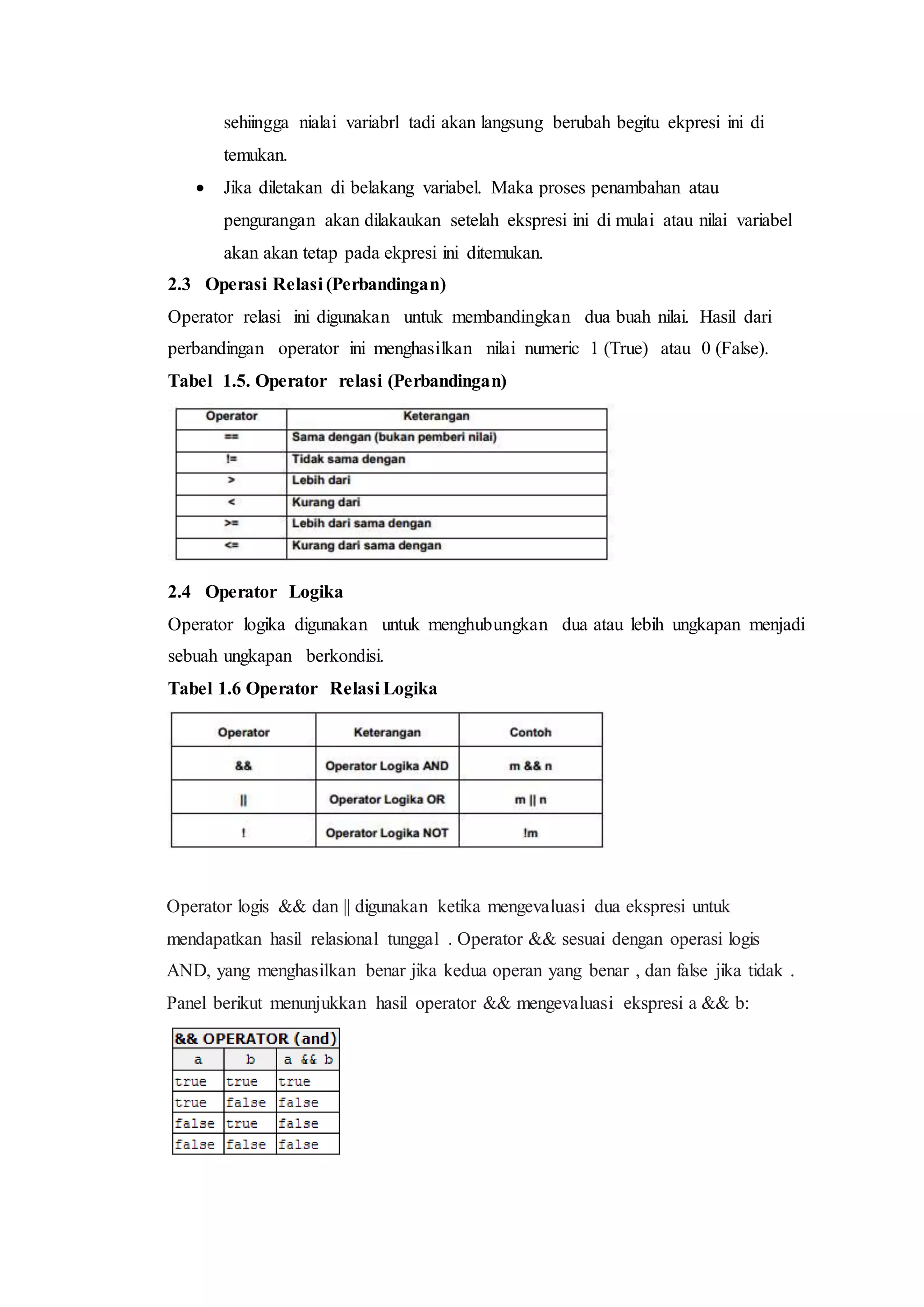 sehiingga nialai variabrl tadi akan langsung berubah begitu ekpresi ini di
temukan.
 Jika diletakan di belakang variabel. Maka proses penambahan atau
pengurangan akan dilakaukan setelah ekspresi ini di mulai atau nilai variabel
akan akan tetap pada ekpresi ini ditemukan.
2.3 Operasi Relasi (Perbandingan)
Operator relasi ini digunakan untuk membandingkan dua buah nilai. Hasil dari
perbandingan operator ini menghasilkan nilai numeric 1 (True) atau 0 (False).
Tabel 1.5. Operator relasi (Perbandingan)
2.4 Operator Logika
Operator logika digunakan untuk menghubungkan dua atau lebih ungkapan menjadi
sebuah ungkapan berkondisi.
Tabel 1.6 Operator Relasi Logika
Operator logis && dan || digunakan ketika mengevaluasi dua ekspresi untuk
mendapatkan hasil relasional tunggal . Operator && sesuai dengan operasi logis
AND, yang menghasilkan benar jika kedua operan yang benar , dan false jika tidak .
Panel berikut menunjukkan hasil operator && mengevaluasi ekspresi a && b:
 