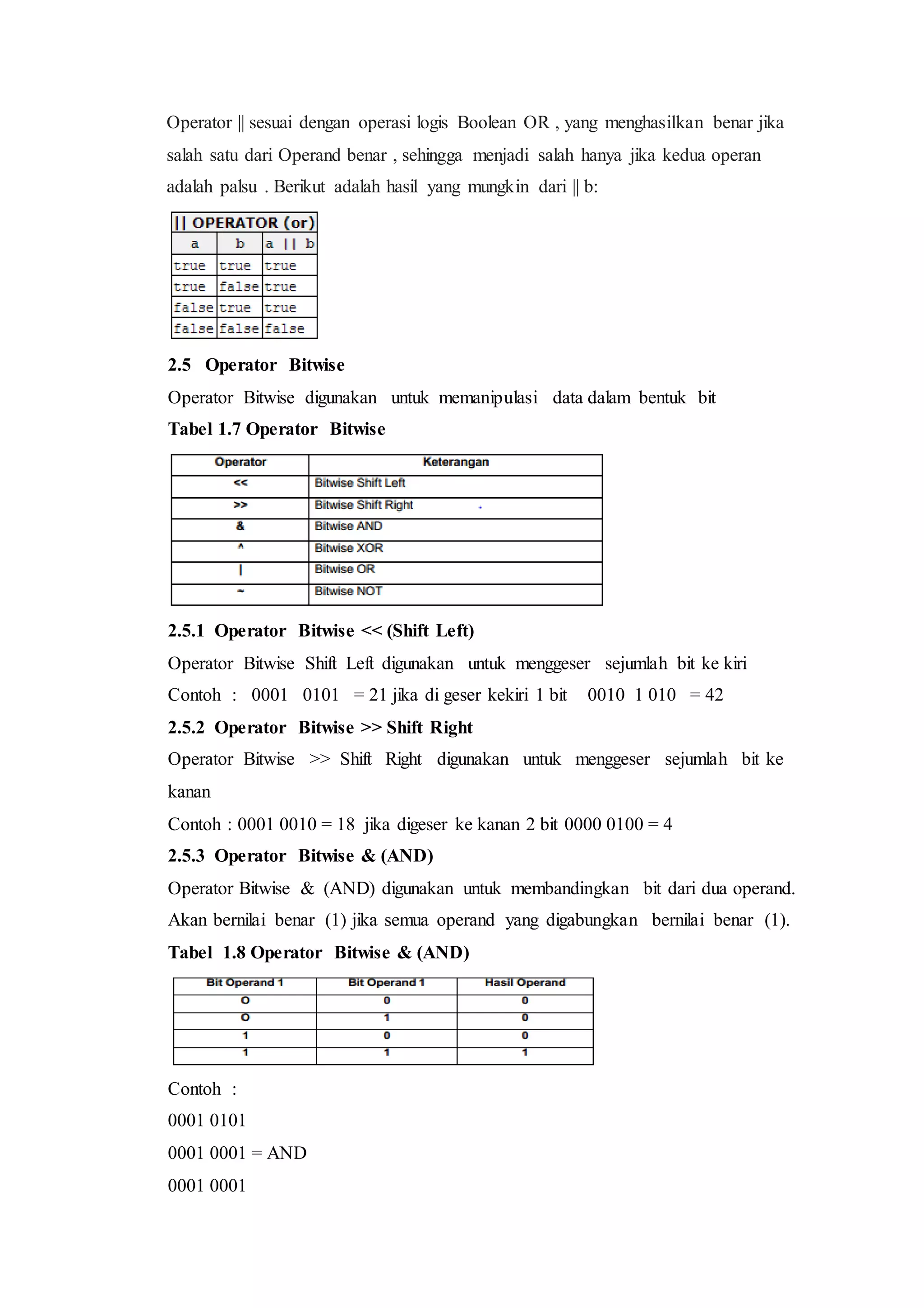 Operator || sesuai dengan operasi logis Boolean OR , yang menghasilkan benar jika
salah satu dari Operand benar , sehingga menjadi salah hanya jika kedua operan
adalah palsu . Berikut adalah hasil yang mungkin dari || b:
2.5 Operator Bitwise
Operator Bitwise digunakan untuk memanipulasi data dalam bentuk bit
Tabel 1.7 Operator Bitwise
2.5.1 Operator Bitwise << (Shift Left)
Operator Bitwise Shift Left digunakan untuk menggeser sejumlah bit ke kiri
Contoh : 0001 0101 = 21 jika di geser kekiri 1 bit 0010 1 010 = 42
2.5.2 Operator Bitwise >> Shift Right
Operator Bitwise >> Shift Right digunakan untuk menggeser sejumlah bit ke
kanan
Contoh : 0001 0010 = 18 jika digeser ke kanan 2 bit 0000 0100 = 4
2.5.3 Operator Bitwise & (AND)
Operator Bitwise & (AND) digunakan untuk membandingkan bit dari dua operand.
Akan bernilai benar (1) jika semua operand yang digabungkan bernilai benar (1).
Tabel 1.8 Operator Bitwise & (AND)
Contoh :
0001 0101
0001 0001 = AND
0001 0001
 