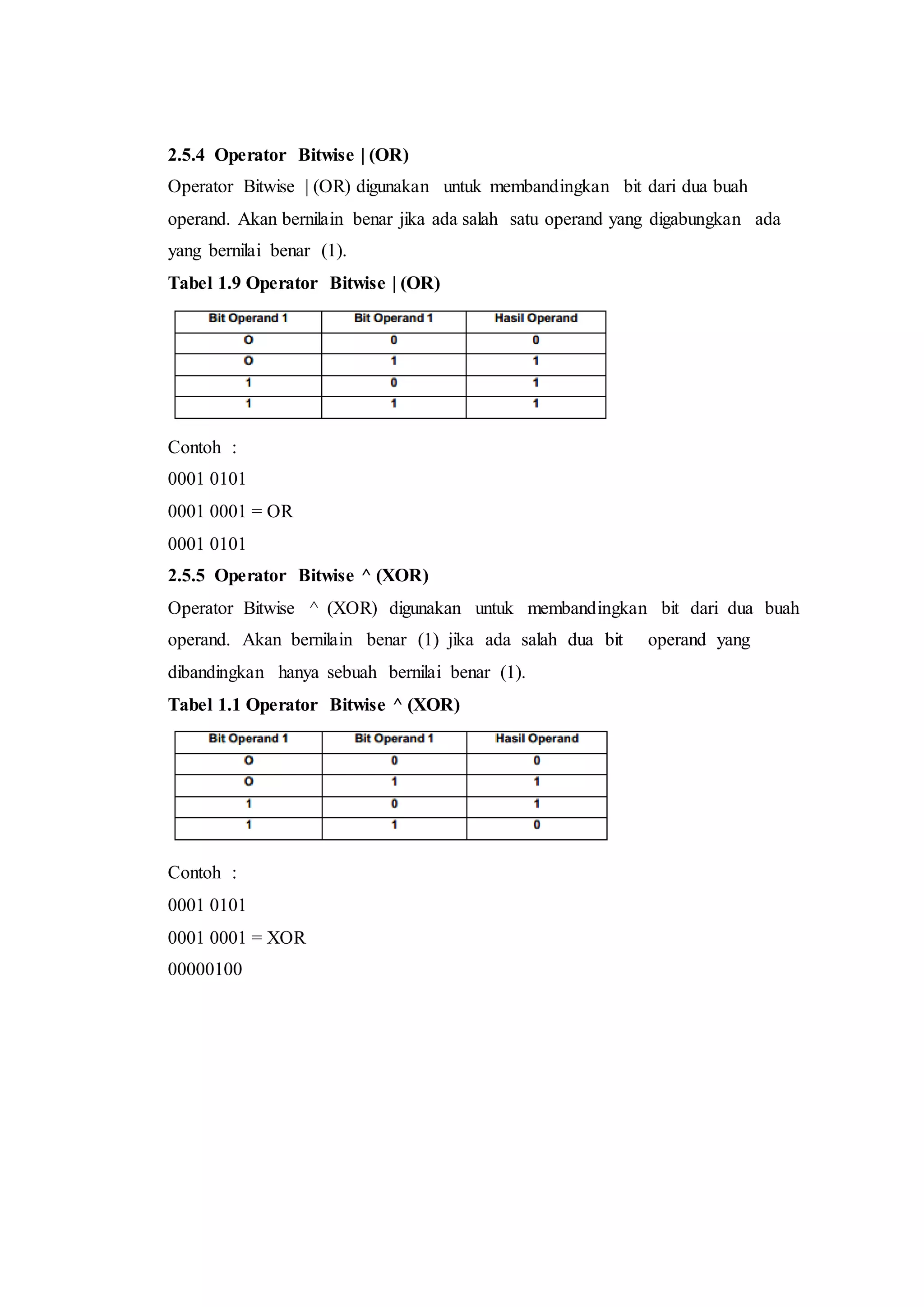 2.5.4 Operator Bitwise | (OR)
Operator Bitwise | (OR) digunakan untuk membandingkan bit dari dua buah
operand. Akan bernilain benar jika ada salah satu operand yang digabungkan ada
yang bernilai benar (1).
Tabel 1.9 Operator Bitwise | (OR)
Contoh :
0001 0101
0001 0001 = OR
0001 0101
2.5.5 Operator Bitwise ^ (XOR)
Operator Bitwise ^ (XOR) digunakan untuk membandingkan bit dari dua buah
operand. Akan bernilain benar (1) jika ada salah dua bit operand yang
dibandingkan hanya sebuah bernilai benar (1).
Tabel 1.1 Operator Bitwise ^ (XOR)
Contoh :
0001 0101
0001 0001 = XOR
00000100
 