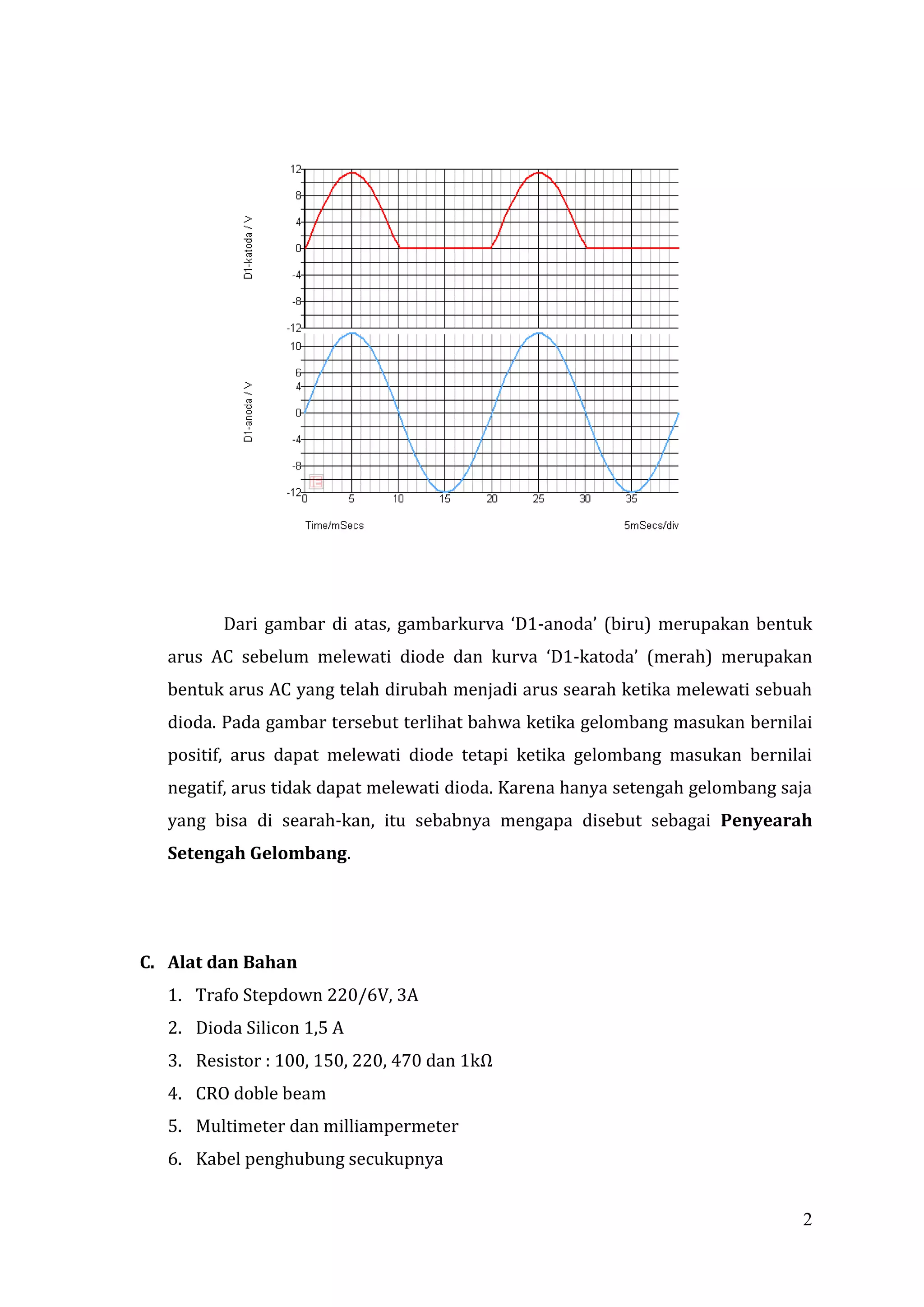 Dari gambar di atas, gambarkurva ‘D1-anoda’ (biru) merupakan bentuk
   arus AC sebelum melewati diode dan kurva ‘D1-katoda’ (merah) merupakan
   bentuk arus AC yang telah dirubah menjadi arus searah ketika melewati sebuah
   dioda. Pada gambar tersebut terlihat bahwa ketika gelombang masukan bernilai
   positif, arus dapat melewati diode tetapi ketika gelombang masukan bernilai
   negatif, arus tidak dapat melewati dioda. Karena hanya setengah gelombang saja
   yang bisa di searah-kan, itu sebabnya mengapa disebut sebagai Penyearah
   Setengah Gelombang.




C. Alat dan Bahan
   1. Trafo Stepdown 220/6V, 3A
   2. Dioda Silicon 1,5 A
   3. Resistor : 100, 150, 220, 470 dan 1kΩ
   4. CRO doble beam
   5. Multimeter dan milliampermeter
   6. Kabel penghubung secukupnya


                                                                               2
 