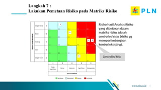 CONTOH Praktek penyusunan Kajian Risiko.pptx