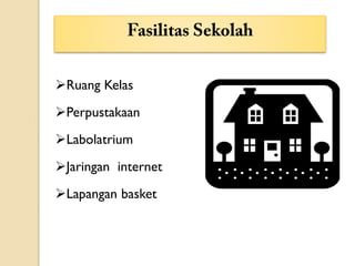 Ruang Kelas
Perpustakaan
Labolatrium
Jaringan internet
Lapangan basket
 