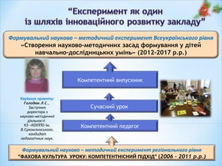Формувальний науково – методичний експеримент Всеукраїнського рівня
«Створення науково-методичних засад формування у дітей
навчально-дослідницьких умінь» (2012-2017 р.р.)
10
Формувальний науково – методичний експеримент регіонального рівня
“ФАХОВА КУЛЬТУРА УРОКУ: КОМПЕТЕНТНІСНИЙ ПІДХІД” (2006 - 2011 р.р.)
Компетентний педагог
Сучасний урок
Компетентний випускник
Керівник проекту:
Голодюк Л.С.,
Заступник
директора з
науково-методичної
діяльності
КЗ «КОІППО ім.
В.Сухомлинського,
кандидат
педагогічних наук.
 