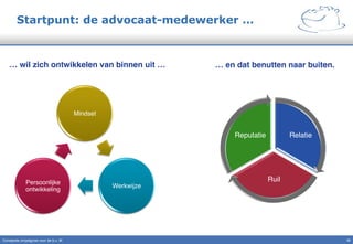 Startpunt: de advocaat-medewerker …
Mindset"
Werkwijze"
Persoonlijke
ontwikkeling"
… en dat benutten naar buiten.!… wil zich ontwikkelen van binnen uit …!
Relatie"
Ruil"
Reputatie"
Constante omzetgroei voor de b.v. IK" 10!
 