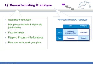 1) Bewustwording & analyse
•  Acquisitie ≠ verkopen"
•  Mijn persoonlijkheid & eigen stijl
(authentiek)"
•  Focus & kiezen"
•  People x Process = Performance"
•  Plan your work, work your plan"
Persoonlijke SWOT-analyse"
Kans! Bedreiging!
Sterk!
Persoonlijk 
omzetpotentieel!
Verdedigen!
Zwak! Veranderen! Risico’s!
Constante omzetgroei voor de b.v. IK" 13!
 