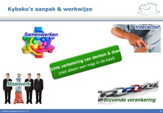 Kyboko’s aanpak & werkwijze
22!
"
"
"
Samenwerken"
Interactief"
Maatwerk"
Blijvende verankering"
Èchte verbetering van denken & doen!
(niet alleen een map in de kast)"
Constante omzetgroei voor de b.v. IK"
 