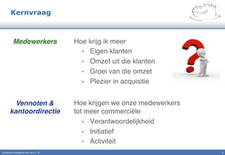 Kernvraag
Hoe krijg ik meer "
•  Eigen klanten"
•  Omzet uit die klanten"
•  Groei van die omzet"
•  Plezier in acquisitie  
"
Hoe krijgen we onze medewerkers
tot meer commerciële"
•  Verantwoordelijkheid"
•  Initiatief"
•  Activiteit"
Vennoten &  
kantoordirectie"
Medewerkers"
Constante omzetgroei voor de b.v. IK" 3!
 
