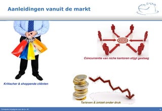Aanleidingen vanuit de markt
Kritischer & shoppende cliënten"
Tarieven & omzet onder druk"
Concurrentie van niche kantoren stijgt gestaag"
Constante omzetgroei voor de b.v. IK" 6!
 