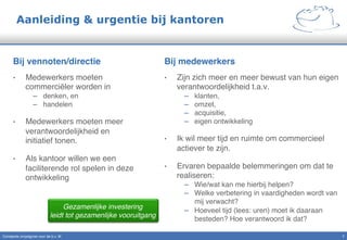Aanleiding & urgentie bij kantoren
Bij vennoten/directie!
•  Medewerkers moeten
commerciëler worden in"
–  denken, en"
–  handelen"
•  Medewerkers moeten meer
verantwoordelijkheid en
initiatief tonen."
•  Als kantoor willen we een
faciliterende rol spelen in deze
ontwikkeling"
Bij medewerkers!
•  Zijn zich meer en meer bewust van hun eigen
verantwoordelijkheid t.a.v."
–  klanten, "
–  omzet, "
–  acquisitie,"
–  eigen ontwikkeling"
•  Ik wil meer tijd en ruimte om commercieel
actiever te zijn."
•  Ervaren bepaalde belemmeringen om dat te
realiseren:"
–  Wie/wat kan me hierbij helpen?"
–  Welke verbetering in vaardigheden wordt van
mij verwacht?"
–  Hoeveel tijd (lees: uren) moet ik daaraan
besteden? Hoe verantwoord ik dat?"
Gezamenlijke investering  
leidt tot gezamenlijke vooruitgang!
Constante omzetgroei voor de b.v. IK" 7!
 