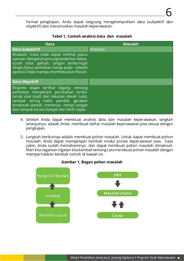 Praktika ansietas, citra tubuh, kehilangan Praktika ansietas, citra tubuh, kehilangan