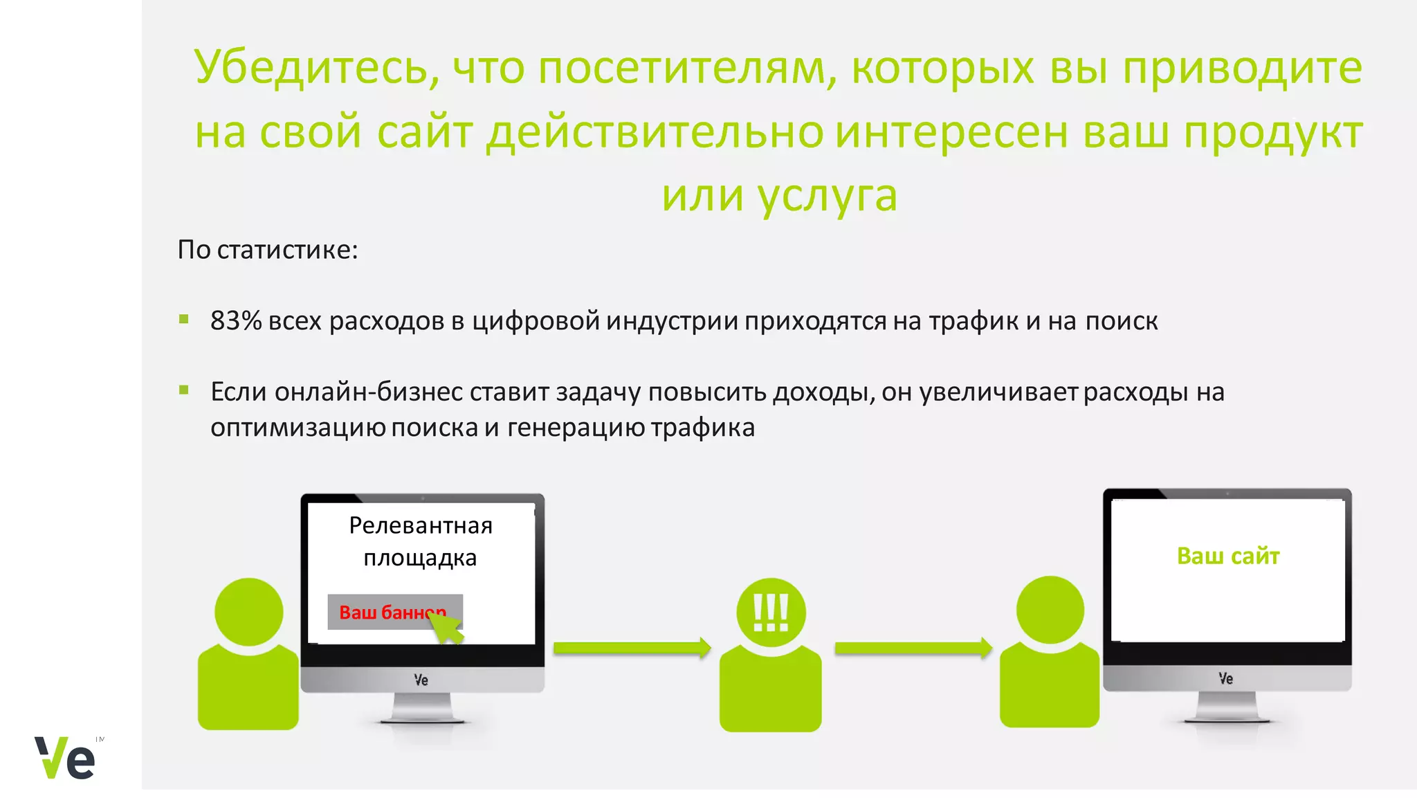 Убедитесь, что посетителям, которых вы приводите
на свой сайт действительно интересен ваш продукт
или услуга
Релевантная
площадка Ваш сайт
Ваш баннер
По статистике:
 83% всех расходов в цифровой индустрии приходятся на трафик и на поиск
 Если онлайн-бизнес ставит задачу повысить доходы, он увеличиваетрасходы на
оптимизациюпоискаи генерацию трафика
 
