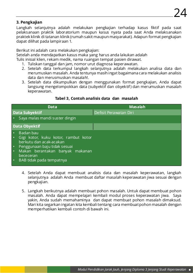 Praktika halusinasi, prilaku kekerasan & perawatan diri Praktika halusinasi, prilaku kekerasan & perawatan diri