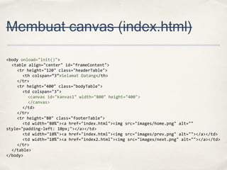 Membuat canvas (index.html)
<body onload="init()">
<table align="center" id="frameContent">
<tr height="120" class="headerTable">
<th colspan=“3”>Selamat Datang</th>
</tr>
<tr height="400" class="bodyTable">
<td colspan="3">
<canvas id="kanvas1" width="800" height="400">
</canvas>
</td>
</tr>
<tr height="80" class="footerTable">
<td width="80%"><a href="index.html"><img src="images/home.png" alt=""
style="padding-left: 10px;"></a></td>
<td width="10%"><a href="index.html"><img src="images/prev.png" alt=""></a></td>
<td width="10%"><a href="index2.html"><img src="images/next.png" alt=""></a></td>
</tr>
</table>
</body>

 