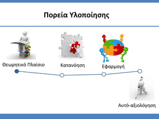 Πορεία Υλοποίησης
Θεωρητικό Πλαίσιο Κατανόηση
Αυτό-αξιολόγηση
Εφαρμογή
 