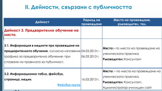 ІІ. Дейности, свързани с публичността

                                                  Период на            Място на провеждане,
                   Дейност
                                                 провеждане              ръководител, тел.

Дейност 3. Предварително обучение на
място.

3.1. Информация в медиите при провеждане на
                                                                 Място:- по места на провеждане на
предварителното обучение, съгласно изготвения 04.03.2013 г -
                                                                 ученическата практика.
графика за предварително обучение- при           06.03.2013 г.
                                                                 Ръководител: Консултант
спазване на правилата за публичност.


                                                                 Място: - по места на провеждане на
3.2. Информационно табло, фейсбук,
                                                                 ученическата практика.
страница, медии.                                 16.03.2013 г.
                                                                 Ръководител: Консултант,
                                 Фейсбук група
                                                                 Администратор училищен сайт
 