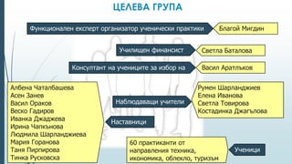 ЦЕЛЕВА ГРУПА

     Функционален експерт организатор ученически практики       Благой Мигдин


                               Училищен финансист       Светла Баталова

                 Консултант на учениците за избор на    Васил Аратлъков
                 практика
Албена Чаталбашева                                     Румен Шарланджиев
Асен Занев                                             Елена Иванова
Васил Ораков                  Наблюдаващи учители      Светла Товирова
Веско Гадиров                                          Костадинка Джагълова
Иванка Джаджева              Наставници
Ирина Чапкънова
Людмила Шарланджиева
Мария Горанова                    60 практиканти от
Таня Пирпирова                    направления техника,              Ученици
Тинка Русковска                   икономика, облекло, туризъм
 