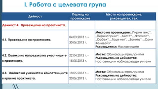 I. Работа с целевата група
                                            Период на              Място на провеждане,
                 Дейност
                                           провеждане                ръководител, тел.

Дейност 4. Провеждане на практиката.

                                                            Места на провеждане:,,Пирин текс“,
                                          04.03.2013 г. –   ,,Пиринспринг“, ,,Ахат+“, ,,Фамита“,
4.1. Провеждане на практиката.                              ,,Орбел“, ,,Гоце-нет“, „Ванита“, ,,Сани
                                          30.06.2013 г.     Холидейз“
                                                            Ръководители: Наставниците

4.2. Оценка на напредъка на участниците 22.04.2013 г. -     Място: Обучаващи предприятия
                                                            Ръководител на дейността:
в практиката.                             15.05.2013 г.     Наставници и наблюдаващи учители


4.3. Оценка на уменията и компетенциите 18.05.2013 г. -     Място: Обучаващи предприятия
                                                            Ръководител на дейността:
в края на практиката.                     20.06.2013 г.     Наставници и наблюдаващи учители
 