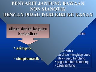 • sesak nafas
• kesulitan mengisap susu
• infeksi paru berulang
• gagal tumbuh kembang
• gagal jantung
• asimptomatikasimptomatik
• simptomatiksimptomatik
aliran dapat berubah
sesuai dengan
penurunan tahanan
vaskuler paru
PENYAKIT JANTUNG BAWAANPENYAKIT JANTUNG BAWAAN
NON SIANOTIKNON SIANOTIK
DENGAN PIRAU DARI KIRI KE KANANDENGAN PIRAU DARI KIRI KE KANAN
aliran darah ke parualiran darah ke paru
berlebihanberlebihan
aliran darah ke parualiran darah ke paru
berlebihanberlebihan
 