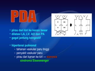 • pirau dari kiri ke kanan besar
• dilatasi LA, LV, AO dan PA
• gagal jantung kongestif
• hipertensi pulmonal
­ tahanan vaskuler paru tinggi
­ penyakit vaskuler paru
­ pirau dari kanan ke kiri ­­­ sianosissianosis
sindroma Eisenmenger
 