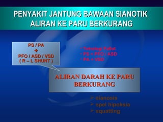 PENYAKIT JANTUNG BAWAAN SIANOTIKPENYAKIT JANTUNG BAWAAN SIANOTIK
ALIRAN KE PARU BERKURANGALIRAN KE PARU BERKURANG
ALIRAN DARAH KE PARUALIRAN DARAH KE PARU
BERKURANGBERKURANG
 sianosis
 spel hipoksia
 squatting
PS / PAPS / PA
++
PFO / ASD / VSDPFO / ASD / VSD
( R – L SHUNT )( R – L SHUNT )
• Tetralogi Fallot
• PS + PFO / ASD
• PA + VSD
 