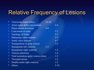 Relative Frequency of LesionsRelative Frequency of Lesions
 Ventricular septal defect 25-30
 Atrial septal defect (secundum) 6-8
 Patent ductus arteriosus 6-8
 Coarctation of aorta 5-7
 Tetralogy of Fallot 5-7
 Pulmonary valve stenosis 5-7
 Aortic valve stenosis 4-7
 Transposition of great arteries 3-5
 Hypoplastic left ventricle 1-3
 Hypoplastic right ventricle 1-3
 Truncus arteriosus 1-2
 Total anomalous pulm venous return 1-2
 Tricuspid atresia 1-2
 Double-outlet right ventricle 1-2
 Others 5-10
 