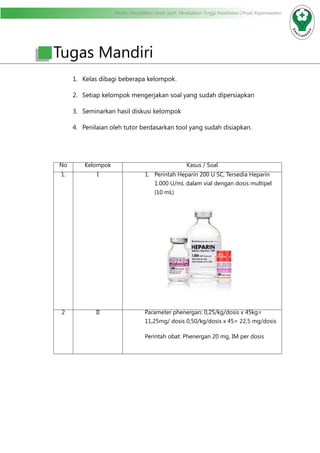 Modul Pendidikan Jarak Jauh, Pendidikan Tinggi Kesehatan Prodi Keperawatan
Tugas Mandiri
1.	 Kelas dibagi beberapa kelompok.
2.	 Setiap kelompok mengerjakan soal yang sudah dipersiapkan
3.	 Seminarkan hasil diskusi kelompok
4.	 Penilaian oleh tutor berdasarkan tool yang sudah disiapkan.
No Kelompok Kasus / Soal
1. I 1.	 Perintah Heparin 200 U SC, Tersedia Heparin
1.000 U/mL dalam vial dengan dosis multipel
(10 mL)
2 II Parameter phenergan: 0,25/kg/dosis x 45kg=
11,25mg/ dosis 0,50/kg/dosis x 45= 22,5 mg/dosis
Perintah obat: Phenergan 20 mg, IM per dosis
 