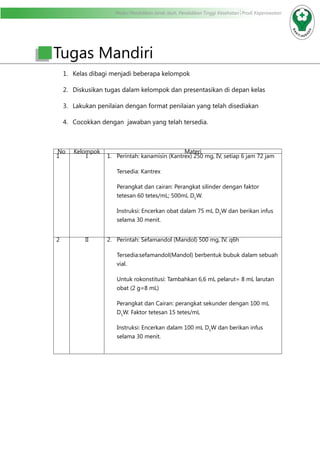 Modul Pendidikan Jarak Jauh, Pendidikan Tinggi Kesehatan Prodi Keperawatan
1.	 Kelas dibagi menjadi beberapa kelompok
2.	 Diskusikan tugas dalam kelompok dan presentasikan di depan kelas
3.	 Lakukan penilaian dengan format penilaian yang telah disediakan
4.	 Cocokkan dengan jawaban yang telah tersedia.
No Kelompok Materi
1 I 1.	 Perintah: kanamisin (Kantrex) 250 mg, IV, setiap 6 jam 72 jam
Tersedia: Kantrex
Perangkat dan cairan: Perangkat silinder dengan faktor
tetesan 60 tetes/mL; 500mL D5
W.
Instruksi: Encerkan obat dalam 75 mL D5
W dan berikan infus
selama 30 menit.
2 II 2.	 Perintah: Sefamandol (Mandol) 500 mg, IV, q6h
Tersedia:sefamandol(Mandol) berbentuk bubuk dalam sebuah
vial.
Untuk rokonstitusi: Tambahkan 6,6 mL pelarut= 8 mL larutan
obat (2 g=8 mL)
Perangkat dan Cairan: perangkat sekunder dengan 100 mL
D5
W. Faktor tetesan 15 tetes/mL
Instruksi: Encerkan dalam 100 mL D5
W dan berikan infus
selama 30 menit.
Tugas Mandiri
 