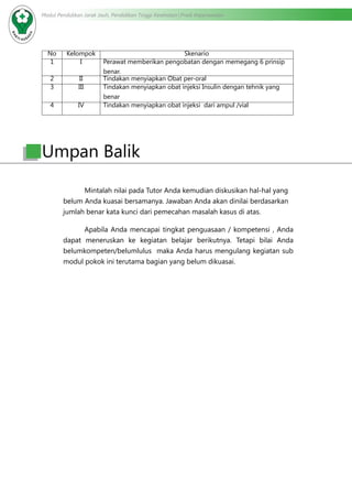 Modul Pendidikan Jarak Jauh, Pendidikan Tinggi Kesehatan Prodi Keperawatan
No Kelompok Skenario
1 I Perawat memberikan pengobatan dengan memegang 6 prinsip
benar.
2 II Tindakan menyiapkan Obat per-oral
3 III Tindakan menyiapkan obat injeksi Insulin dengan tehnik yang
benar
4 IV Tindakan menyiapkan obat injeksi dari ampul /vial
Umpan Balik
	 Mintalah nilai pada Tutor Anda kemudian diskusikan hal-hal yang
belum Anda kuasai bersamanya. Jawaban Anda akan dinilai berdasarkan
jumlah benar kata kunci dari pemecahan masalah kasus di atas.
	 Apabila Anda mencapai tingkat penguasaan / kompetensi , Anda
dapat meneruskan ke kegiatan belajar berikutnya. Tetapi bilai Anda
belumkompeten/belumlulus maka Anda harus mengulang kegiatan sub
modul pokok ini terutama bagian yang belum dikuasai.
 