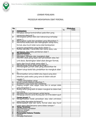 Modul Pendidikan Jarak Jauh, Pendidikan Tinggi Kesehatan Prodi Keperawatan
LEMBAR PENILAIAN
PROSEDUR MENYIAPKAN OBAT PERORAL
No Komponen Dilakukan
Ya tidak
A PERSIAPAN
1 Mengkaji adanya kontraindikasi pada klien yang
menerima obat oral *)
2 Menetapkan pilihan klien dan toleransinya terhadap
cairan *)
3 Menyiapkan suplai dan peralatan yang dibutuhkan *)
4 Memeriksa keakuratan dan kelengkapan setiap kartu,
format, atau huruf cetak nama obat berdasarkan
program pengobatan yang ditulis dokter *)
5 Periksa identitas / nama klien dan nama, dosis, rute
pemberian, dan waktu pemberian obat.*)
B PELAKSANAAN
1 Mencuci tangan *)
1 Mengatur nampan dan mangkuk obat
2 Memilih obat yang tepat dari persediaan atau laci
unit dosis. Bandingkan label obat dengan format,
kartu dan huruf cetak nama obat *)
3 Menghitung dosis obat yang benar*)
4 Menuangkan jumlah obat yang dibutuhkan ke
dalam tutup botol lalu pindahkan ke mangkuk obat
*)
5 Menempatkan semua tablet atau kapsul yang akan
diberikan pada waktu yang sama di dalam sebuah
cangkir *)
Untuk menyiapkan cairan
6 Kocok merata sebelum diberikan *)
7 Pindahkan tutup botol dari wadahnya
8 Pegang cangkir obat sejajar mata dan isi sampai skala
yang diinginkan *)
9 Buang cairan yang lebih di dalam mangkuk ke dalam bak
cuci piring
10 Menyeka bibir botol dengan serbet kertas
11 Mengisap volume cairan kurang dari 10 ml ke dalam spuit
(tanpa jarum) *)
12 Mengembalikan kotak persediaan atau obat unit-dosis
yang tidak digunakan ke lemari*)
13 Menempatkan obat dan kartu, format obat, atau huruf
cetak nama obat bersama-sama diatas nampan *
D Tahap Terminasi
2 Membereskan peralatan
3 Mencuci tangan
4 Dokumentasi
E Penampilan Selama Tindaka
1 Tenang
2 Menjaga Keamanan
 