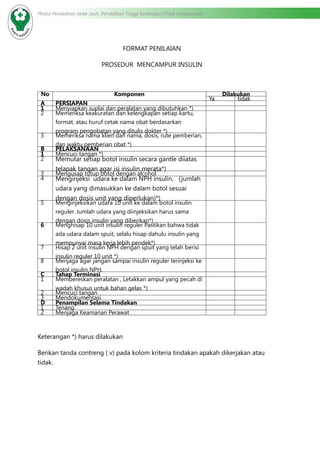 Modul Pendidikan Jarak Jauh, Pendidikan Tinggi Kesehatan Prodi Keperawatan
FORMAT PENILAIAN
PROSEDUR MENCAMPUR INSULIN
No Komponen Dilakukan
Ya tidak
A PERSIAPAN
1 Menyiapkan suplai dan peralatan yang dibutuhkan *)
2 Memeriksa keakuratan dan kelengkapan setiap kartu,
format, atau huruf cetak nama obat berdasarkan
program pengobatan yang ditulis dokter *)
3 Memeriksa nama klien dan nama, dosis, rute pemberian,
dan waktu pemberian obat *)
B PELAKSANAAN
1 Mencuci tangan *)
2 Memutar setiap botol insulin secara gantle diiatas
telapak tangan agar isi insulin merata*)
3 Mengusap tutup botol dengan alcohol
4 Menginjeksi udara ke dalam NPH insulin, (jumlah
udara yang dimasukkan ke dalam botol sesuai
dengan dosis unit yang diperlukan)*)
5 Menginjeksikan udara 10 unit ke dalam botol insulin
reguler. Jumlah udara yang diinjeksikan harus sama
dengan dosis insulin yang diberikan*)
6 Menghisap 10 unit insulin reguler Pastikan bahwa tidak
ada udara dalam spuit, selalu hisap dahulu insulin yang
mempunyai masa kerja lebih pendek*)
7 Hisap 2 unit insulin NPH dengan spuit yang telah berisi
insulin reguler 10 unit *)
8 Menjaga agar jangan sampai insulin reguler terinjeksi ke
botol insulin NPH.
C Tahap Terminasi
1 Membereskan peralatan , Letakkan ampul yang pecah di
wadah khusus untuk bahan gelas *)
2 Mencuci tangan
3 Mendokumentasi
D Penampilan Selama Tindakan
1 Tenang
2 Menjaga Keamanan Perawat
Keterangan *) harus dilakukan
Berikan tanda contreng ( v) pada kolom kriteria tindakan apakah dikerjakan atau
tidak.
 