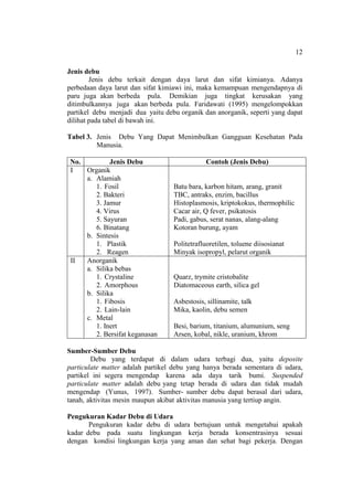 12
Jenis debu
Jenis debu terkait dengan daya larut dan sifat kimianya. Adanya
perbedaan daya larut dan sifat kimiawi ini, maka kemampuan mengendapnya di
paru juga akan berbeda pula. Demikian juga tingkat kerusakan yang
ditimbulkannya juga akan berbeda pula. Faridawati (1995) mengelompokkan
partikel debu menjadi dua yaitu debu organik dan anorganik, seperti yang dapat
dilihat pada tabel di bawah ini.
Tabel 3. Jenis Debu Yang Dapat Menimbulkan Gangguan Kesehatan Pada
Manusia.
No. Jenis Debu Contoh (Jenis Debu)
I Organik
a. Alamiah
1. Fosil
2. Bakteri
3. Jamur
4. Virus
5. Sayuran
6. Binatang
b. Sintesis
1. Plastik
2. Reagen
Batu bara, karbon hitam, arang, granit
TBC, antraks, enzim, bacillus
Histoplasmosis, kriptokokus, thermophilic
Cacar air, Q fever, psikatosis
Padi, gabus, serat nanas, alang-alang
Kotoran burung, ayam
Politetrafluoretilen, toluene diisosianat
Minyak isopropyl, pelarut organik
II Anorganik
a. Silika bebas
1. Crystaline
2. Amorphous
b. Silika
1. Fibosis
2. Lain-lain
c. Metal
1. Inert
2. Bersifat keganasan
Quarz, trymite cristobalite
Diatomaceous earth, silica gel
Asbestosis, sillinamite, talk
Mika, kaolin, debu semen
Besi, barium, titanium, alumunium, seng
Arsen, kobal, nikle, uranium, khrom
Sumber-Sumber Debu
Debu yang terdapat di dalam udara terbagi dua, yaitu deposite
particulate matter adalah partikel debu yang hanya berada sementara di udara,
partikel ini segera mengendap karena ada daya tarik bumi. Suspended
particulate matter adalah debu yang tetap berada di udara dan tidak mudah
mengendap (Yunus, 1997). Sumber- sumber debu dapat berasal dari udara,
tanah, aktivitas mesin maupun akibat aktivitas manusia yang tertiup angin.
Pengukuran Kadar Debu di Udara
Pengukuran kadar debu di udara bertujuan untuk mengetahui apakah
kadar debu pada suatu lingkungan kerja berada konsentrasinya sesuai
dengan kondisi lingkungan kerja yang aman dan sehat bagi pekerja. Dengan
 