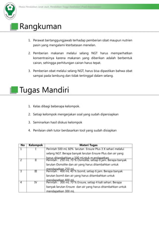 Modul Pendidikan Jarak Jauh, Pendidikan Tinggi Kesehatan Prodi Keperawatan
1.	 Perawat bertanggungjawab terhadap pemberian obat maupun nutrien
pasin yang mengalami kterbatasan menelan.
2.	 Pemberian makanan melalui selang NGT harus memperhatkan
konsentrasinya karena makanan yang diberikan adalah berbentuk
cairan, sehingga perhitungan cairan harus tepat.
3.	 Pemberian obat melalui selang NGT, harus bisa dipastikan bahwa obat
sampai pada lambung dan tidak tertinggal dalam selang.
1.	 Kelas dibagi beberapa kelompok.
2.	 Setiap kelompok mengerjakan soal yang sudah dipersiapkan
3.	 Seminarkan hasil diskusi kelompok
4.	 Penilaian oleh tutor berdasarkan tool yang sudah disiapkan
No Kelompok Materi Tugas
1 I Perintah 500 mL 60% larutan Ensure Plus 3 X sehari melalui
selang NGT. Berapa banyak larutan Ensure Plus dan air yang
harus ditambahkan u 500 mLntuk m,endapatkan
2 II Perintah : 250 mL 70 % Osmolite, setiap 6 jam. Berapa banyak
larutan Osmolite dan air yang harus ditambahkan untuk
mendapatkan 250 mL
3 III Perintah : 400 mL 40 % Isomil, setiap 6 jam. Berapa banyak
larutan Isomil dan air yang harus ditambahkan untuk
mendapatkan 400 mL
4 IV Perintah : 300 mL 70 % Ensure, setiap 4 kali sehari. Berapa
banyak larutan Ensure dan air yang harus ditambahkan untuk
mendapatkan 300 mL
Rangkuman
Tugas Mandiri
 