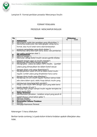 Modul Pendidikan Jarak Jauh, Pendidikan Tinggi Kesehatan Prodi Keperawatan
Lampiran 9 : Format penilaian prosedur Mencampur Insulin
FORMAT PENILAIAN
PROSEDUR MENCAMPUR INSULIN
No Komponen Dilakukan
Ya tidak
A PERSIAPAN
1 Menyiapkan suplai dan peralatan yang dibutuhkan *)
2 Memeriksa keakuratan dan kelengkapan setiap kartu,
format, atau huruf cetak nama obat berdasarkan
program pengobatan yang ditulis dokter *)
3 Memeriksa nama klien dan nama, dosis, rute pemberian,
dan waktu pemberian obat *)
B PELAKSANAAN
1 Mencuci tangan *)
2 Memutar setiap botol insulin secara gantle diiatas
telapak tangan agar isi insulin merata*)
3 Mengusap tutup botol dengan alcohol
4 Menginjeksi udara ke dalam NPH insulin, (jumlah
udara yang dimasukkan ke dalam botol sesuai
dengan dosis unit yang diperlukan)*)
5 Menginjeksikan udara 10 unit ke dalam botol insulin
reguler. Jumlah udara yang diinjeksikan harus sama
dengan dosis insulin yang diberikan*)
6 Menghisap 10 unit insulin reguler Pastikan bahwa tidak
ada udara dalam spuit, selalu hisap dahulu insulin yang
mempunyai masa kerja lebih pendek*)
7 Hisap 2 unit insulin NPH dengan spuit yang telah berisi
insulin reguler 10 unit *)
8 Menjaga agar jangan sampai insulin reguler terinjeksi ke
botol insulin NPH.
C Tahap Terminasi
1 Membereskan peralatan , Letakkan ampul yang pecah di
wadah khusus untuk bahan gelas *)
2 Mencuci tangan
3 Mendokumentasi
D Penampilan Selama Tindakan
1 Tenang
2 Menjaga Keamanan Perawat
Keterangan *) harus dilakukan
Berikan tanda contreng ( v) pada kolom kriteria tindakan apakah dikerjakan atau
tidak.
 