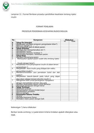 Modul Pendidikan Jarak Jauh, Pendidikan Tinggi Kesehatan Prodi Keperawatan
Lampiran 11 : Format Penilaian prosedur pendidikan kesehatan tentang injeksi
insulin
FORMAT PENILAIAN
PROSEDUR PENDIDIKAN KESEHATAN INJEKSI INSULIN
No Komponen Dilakukan
Ya tidak
A Tahap Pra Interaksi
1 Melakukan verifikasi program pengobatan klien*)
2 Mencuci tangan *)
3 Menempatkan alat di dekat pasien
B Tahap Orientasi
1 Menyapa dan memperkenalkan diri *)
2 Menjelaskan tujuan
3 Menjelaskan prosedur tindakan *)
4 Menanyakan kesiapan / kesediaan pasien
C Tahap Kerja
1 Mengatur kenyamana pasien
2 Menanyakan apakah pasien sudah tahu tentang injeksi
Insulin dengan bena*)
3 Menjelaskan Cara penyimpanan insulin di dalam lemari
es/pendingin *)
4 Menjelaskan dosis insulin yang didapat dan waktu
penyuntikan insulin*)
5 Mendemonstrasikan cara pemakaian botol dan alat
injeksi*)
6 Menjelaskan daerah-daerah pada tubuh yang dapat
digunakan sebagai tempat absorbsi insulin *)
7 Mengjarkan klien untuk penanganan hipoglikemi
dengan menyediakan permen atau gula
8 Memberi kesempatan pasien untuk bertanya
9 Menjawab pertanyaan dengan benar
D Tahap Terminasi
1 Melakukan evaluasi
2 Menyampaikan rencana tindak lanjut
3 Membereskan peralatan
4 Mencuci tangan
E Penampilan Selama Tindaka
1 Tenang
2 Menjaga Keamanan Pasien
3 Merespon reaksi pasien dengan baik
Keterangan *) harus dilakukan
Berikan tanda contreng ( v) pada kolom kriteria tindakan apakah dikerjakan atau
tidak.
 