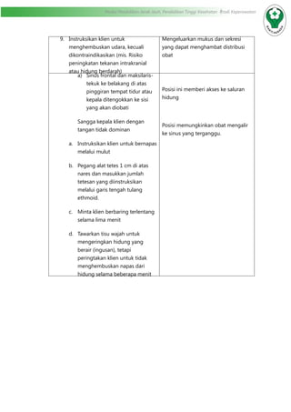 Modul Pendidikan Jarak Jauh, Pendidikan Tinggi Kesehatan Prodi Keperawatan
9.	 Instruksikan klien untuk
menghembuskan udara, kecuali
dikontraindikasikan (mis. Risiko
peningkatan tekanan intrakranial
atau hidung berdarah)
Mengeluarkan mukus dan sekresi
yang dapat menghambat distribusi
obat
a)	 Sinus frontal dan maksilaris-
tekuk ke belakang di atas
pinggiran tempat tidur atau
kepala ditengokkan ke sisi
yang akan diobati
Sangga kepala klien dengan
tangan tidak dominan
a.	 Instruksikan klien untuk bernapas
melalui mulut
b.	 Pegang alat tetes 1 cm di atas
nares dan masukkan jumlah
tetesan yang diinstruksikan
melalui garis tengah tulang
ethmoid.
c.	 Minta klien berbaring terlentang
selama lima menit
d.	 Tawarkan tisu wajah untuk
mengeringkan hidung yang
berair (ingusan), tetapi
peringtakan klien untuk tidak
menghembuskan napas dari
hidung selama beberapa menit
Posisi ini memberi akses ke saluran
hidung
Posisi memungkinkan obat mengalir
ke sinus yang terganggu.
 