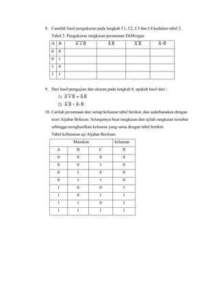 8. Catatlah hasil pengukuran pada langkah f.1, f.2, f.3 dan f.4 kedalam tabel 2.
Tabel 2. Pengukuran rangkaian persamaan DeMorgan
A B ̅̅̅̅̅̅̅ ̅.̅ ̅̅̅̅̅ ̅+̅
0 0
0 1
1 0
1 1
9. Dari hasil pengujian dan ukuran pada langkah 8; apakah hasil dari :
1) ̅̅̅̅̅̅̅ ̅.̅
2) ̅̅̅̅̅ = ̅+̅
10. Carilah persamaan dari setiap keluaran tabel berikut, dan sederhanakan dengan
teori Aljabar Boleean. Selanjutnya buat rangkaian dan ujilah rangkaian tersebut
sehingga menghasilkan keluaran yang sama dengan tabel berikut.
Tabel kebenaran uji Aljabar Boolean:
Masukan keluaran
A B C X
0 0 0 0
0 0 1 0
0 1 0 0
0 1 1 0
1 0 0 1
1 0 1 1
1 1 0 1
1 1 1 1
 