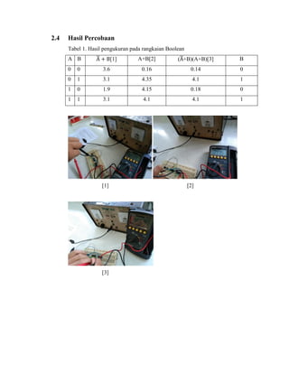 2.4 Hasil Percobaan
Tabel 1. Hasil pengukuran pada rangkaian Boolean
A B ̅ [1] A+B[2] (̅+B)(A+B)[3] B
0 0 3.6 0.16 0.14 0
0 1 3.1 4.35 4.1 1
1 0 1.9 4.15 0.18 0
1 1 3.1 4.1 4.1 1
[1] [2]
[3]
 