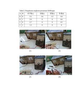 Tabel 2. Pengukuran rangkaian persamaan DeMorgan
A B ̅̅̅̅̅̅̅[1] ̅.̅[2] ̅̅̅̅̅[3] ̅+̅[4]
0 0 3.2 3.6 3.2 4.4
0 1 2.8 0 0 4.6
1 0 2.7 0 0 4.5
1 1 1.2 0 0 0
[1] [2]
[3] [4]
 