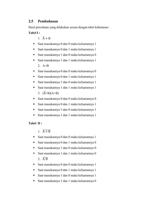 2.5 Pembahasan
Hasil percobaan yang dilakukan sesuai dengan tabel kebenaran :
Tabel I :
1. ̅
 Saat masukannya 0 dan 0 maka keluarannya 1
 Saat masukannya 0 dan 1 maka keluarannya 1
 Saat masukannya 1 dan 0 maka keluarannya 0
 Saat masukannya 1 dan 1 maka keluarannya 1
2. A+B
 Saat masukannya 0 dan 0 maka keluarannya 0
 Saat masukannya 0 dan 1 maka keluarannya 1
 Saat masukannya 1 dan 0 maka keluarannya 1
 Saat masukannya 1 dan 1 maka keluarannya 1
3. (̅+B)(A+B)
 Saat masukannya 0 dan 0 maka keluarannya 0
 Saat masukannya 0 dan 1 maka keluarannya 1
 Saat masukannya 1 dan 0 maka keluarannya 1
 Saat masukannya 1 dan 1 maka keluarannya 1
Tabel II :
1. ̅̅̅̅̅̅̅
 Saat masukannya 0 dan 0 maka keluarannya 1
 Saat masukannya 0 dan 1 maka keluarannya 0
 Saat masukannya 1 dan 0 maka keluarannya 0
 Saat masukannya 1 dan 1 maka keluarannya 0
2. ̅̅̅̅̅
 Saat masukannya 0 dan 0 maka keluarannya 1
 Saat masukannya 0 dan 1 maka keluarannya 1
 Saat masukannya 1 dan 0 maka keluarannya 1
 Saat masukannya 1 dan 1 maka keluarannya 0
 