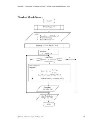 Praktikum2 7 | PDF image.