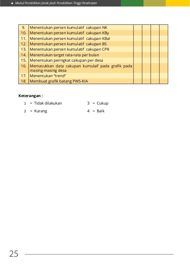 Contoh Grafik Cakupan K1 - Contoh Tiap