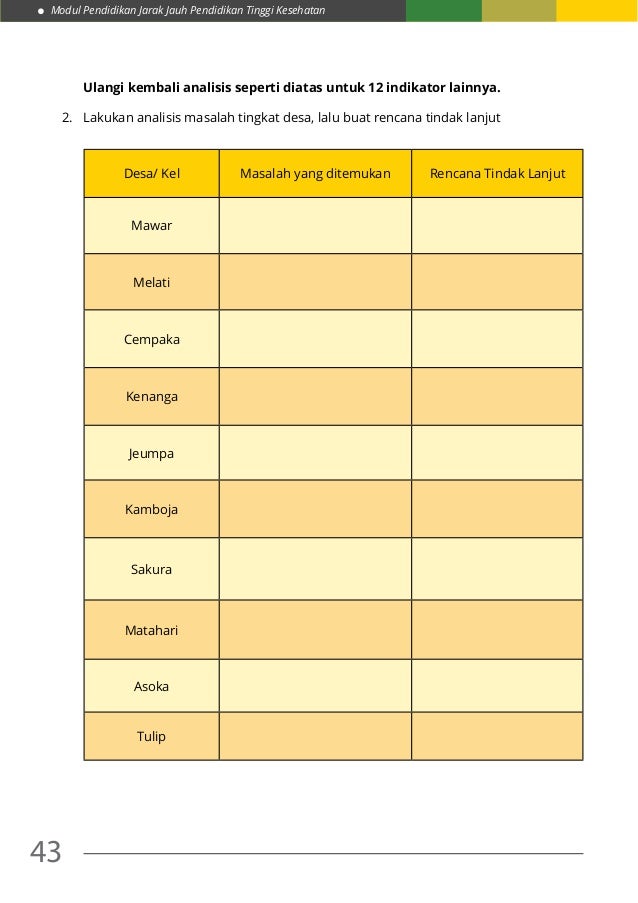 Contoh Grafik Cakupan K1 - Contoh Three