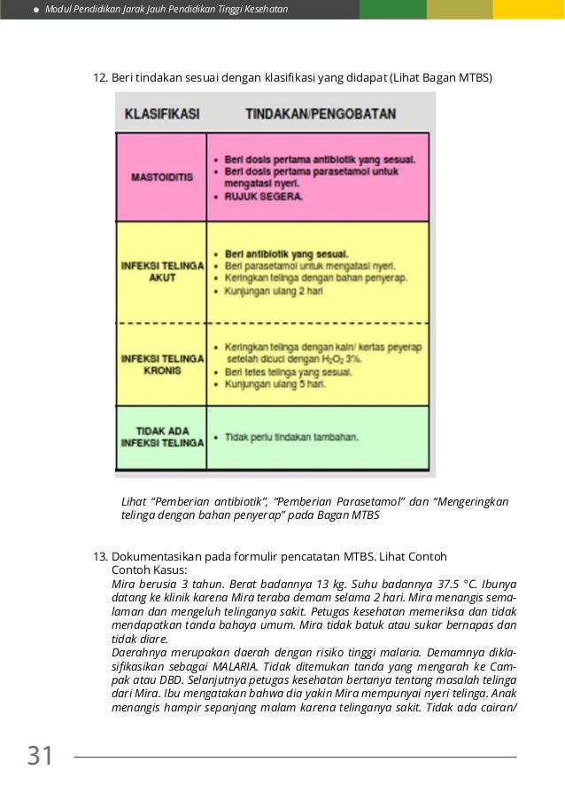 Praktikum 4 MTBS Praktikum 4 MTBS