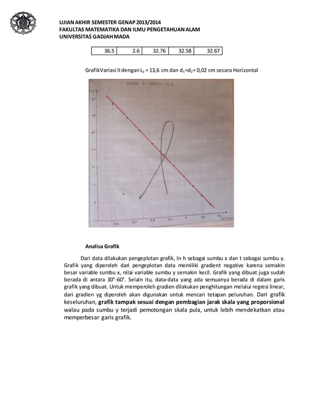 Praktikum aliran air | PDF